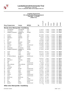 59. Tiroler Landes-Feuerwehrleistungsbewerb in Längenfeld