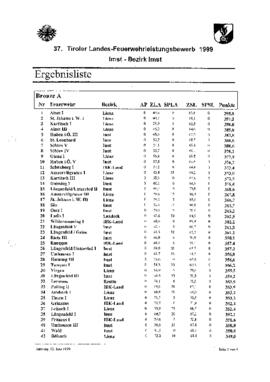 
Tiroler Landes-Feuerwehrleistungsbewerbe in Imst
